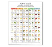 RNUMLIGH Plant Based High Protein Foods Guide Chart Top Vegetable Fruit Sources Wall Decor(Framed,12x18inch(30x45cm))