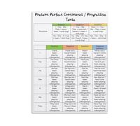 RNUMLIGH Present Continuous Tense Poster English Grammar Guide ESL Teaching Aid for Classroom Homeschool Language Learning Wall Decor(Framed,12x18inch(30x45cm))