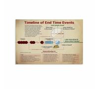 RNUMLIGH Prophetic Timeline Poster End Times Events Revelation Bible Study Chart Canvas Wall-Art for Home Church or Office(Framed,16x24inch(40x60cm))