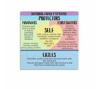 RNUMLIGH Psychology of Self Integration Poster Educational Chart for Inner Awareness and Personal Growth Office Counseling(Framed,08x12inch(20x30cm))