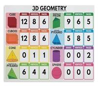 RNUMLIGH Rainbow 3D Shapes Poster, Geometry Educational Chart for Math Classroom, Homeschool Learning Wall-Art, Room Decor(Framed,16x24inch(40x60cm))