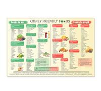RNUMLIGH Renal Friendly Foods List: Low-Potassium Diet Chart for Kitchen Reference(Framed,16x24inch(40x60cm))
