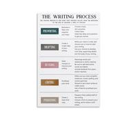 RNUMLIGH School Classroom Poster Canvas Art Print Writing Process Steps Educational Wall Decor Teacher(Unframed,08x12inch(20x30cm))