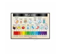 RNUMLIGH Science Classroom Decor Metal Tin Sign pH Scale Chart Educational Chemistry Wall-Art for School Study Room Home 8 X 12 in