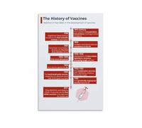 RNUMLIGH Science Timeline Poster Famous Discoveries and Innovators Educational Canvas Art for Classroom Home Office Decor Gift for Teacher(Framed,08x12inch(20x30cm))