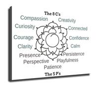 RNUMLIGH Self Discovery Psychology Poster Internal Map Chart for School Study Room Personal Growth(Unframed,08x12inch(20x30cm))