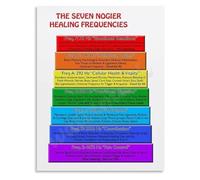 RNUMLIGH Seven Specific Frequencies Poster for Relaxation and Wellness Bioenergy Chart Reference Wall-Art(Unframed,16x24inch(40x60cm))