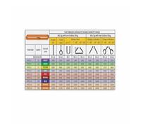 RNUMLIGH Sling Load Capacity Chart, Crane Operation Guidelines Poster for Industrial Workplace, Training Room(Framed,16x24inch(40x60cm))