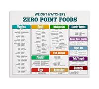 RNUMLIGH Smart Points & Zero Point Foods Chart Poster - Healthy Eating Guide, Educational Wall-Art for Kitchen(Unframed,08x12inch(20x30cm))