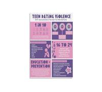 RNUMLIGH Social Emotional Learning Poster Healthy Connections for Teens Canvas Wall-Art Educational Decor for School Counseling Office(Unframed,08x12inch(20x30cm))