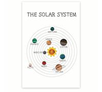 RNUMLIGH Solar System & Planets Poster, Early Learning Space Chart for Preschool Kindergarten, Classroom Wall-Art(Framed,08x12inch(20x30cm))