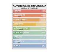 RNUMLIGH Spanish Study Aid Adverbs of Frequency Grammar Reference Guide for Language Learners(Unframed,08x12inch(20x30cm))
