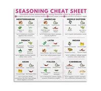 RNUMLIGH Spice Herb Guide Poster Ultimate Flavor Pairings and Uses Chart Educational Kitchen Wall-Art for Home Cooks and Cooking Students(Framed,08x12inch(20x30cm))