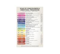 RNUMLIGH Spiritual Wall-Art Consciousness Chart Vibrational Frequency Guide Canvas Print For Room Holistic Office Decor(Framed,12x18inch(30x45cm))