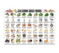 RNUMLIGH Strong Bones Nutrition Chart - High Calcium Foods Poster with Daily Intake Guide, Osteoporosis Prevention & Bone Health Support, Essential Kitchen(Unframed,12x18inch(30x45cm))