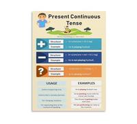 RNUMLIGH Teaching Grammar Poster Present Continuous Tense Chart ESL Resource for Classroom Decor English Learning Visual Aid(Framed,08x12inch(20x30cm))