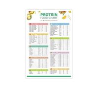 RNUMLIGH The Healthy Kitchen Poster Complete Protein and Nutrition Food Chart for Meal Planning Decor Gift for Health Conscious Cooks(Unframed,16x24inch(40x60cm))
