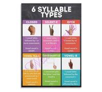 RNUMLIGH The Six Syllable Types Poster Phonics Reading Strategies Educational Wall-Art for Classroom Teachers and Parents(Framed,08x12inch(20x30cm))