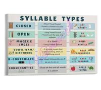 RNUMLIGH The Six Syllable Types Poster Phonics Resource for Teachers and Homeschool Educational Reading Classroom Wall-Art(Framed,16x24inch(40x60cm))