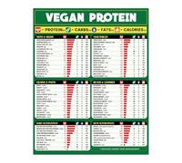 RNUMLIGH The Vegan Protein Poster, Food Source Chart for Athletes, Chefs & Plant-Based Home Cooks (Framed,12x18inch(30x45cm))