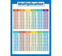 RNUMLIGH Times Table Poster Multiplication Chart Math Facts Educational Wall-Art for Classroom Homeschool Room(Framed,12x18inch(30x45cm))