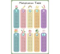 RNUMLIGH Times Table Poster Multiplication Chart Math Facts Educational Wall-Art for Classroom Homeschool Room(Framed,16x24inch(40x60cm))