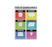 RNUMLIGH Types of Quadrilaterals Poster, Geometry Shapes & Properties Chart, Educational Math Wall-Art for Classroom, Study(Framed,16x24inch(40x60cm))