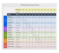 RNUMLIGH Veterinary Emergency Guide Poster CPR Protocol and Common Drug Doses Quick Reference Chart for Animal Hospital Decor(Framed,08x12inch(20x30cm))