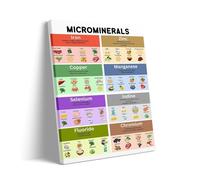 RNUMLIGH Vitamin & Chart - Food Nutrient Guide, Essential Vitamins & Minerals, Rich Nutrition Poster, Protein & Superfood Chart, Eat the Rainbow Ready to Hang(Framed,08X12inch(20X30cm))