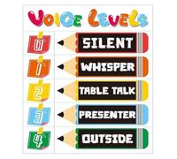 RNUMLIGH Voice Level Chart Classroom Noise Management Poster Metal Tin Sign Educational Behavior Tool for Teachers(Framed,16x24inch(40x60cm))
