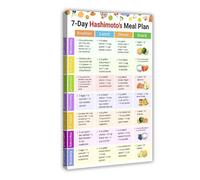 RNUMLIGH Wellness Kitchen Poster Thyroid Support Food Chart 7 Day Clean Eating Meal Plan Canvas Wall-Art Home Decor Gift(Framed,08x12inch(20x30cm))