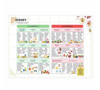 RNUMLIGH Wellness Lifestyle Food Chart - An Artistic Overview of Nutritious Options - Motivational Wall Decor for Promoting Positive Eating Habits at Home(Unframed,16x24inch(40x60cm))