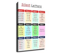 RNUMLIGH Words With Silent Letters Poster English Phonics Chart Spelling Rules Wall-Art for Elementary Classroom Decor(Framed,12x18inch(30x45cm))