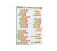 RNUMLIGH Year Round Planting Calendar for Zone 9 Vegetables Herb Gardening Chart Poster Guide for Urban Farm Greenhouse(Unframed,08X12inch(20X30cm))