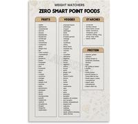 RNUMLIGH Zero Point Foods Chart Poster - Healthy Eating Guide Motivational Wall-Art for Kitchen, Bedroom, Living Room Decor(Framed,08x12inch(20x30cm))