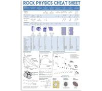 Rock Physics Cheat Sheet Metal Signs Vintage Physics Teaching Knowledge Tin Poster Home Club Room Wall Decoration Plaque Gift For Women Men 8x12 Inch