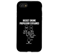 Rocket Engine Propulsion Starship Raptor Science Aerospace Case for iPhone SE (2020) / 7/8