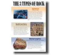 Rocks and Minerals Study Poster The 3 Main Rock Types with Examples Geology Learning Tool for Middle School or Homeschool(Framed,12x18inch(30x45cm))