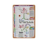 Roman Emperors Family Tree Premium Reference Poster Vintage Metal Signs,Funny Poster Sign Wall Art Decor Plaque for Musical Man Cave Farmhouse Bar Pub Club Cafe Bathroom Movie Poster Tin Sign 8x12 Inc