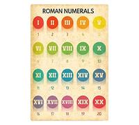 Roman Numerals Metal Signs Math Education Posters Kids Math Learning Plaque Decoration Math Classroom School Home Wall Decor 8x6 Inches
