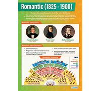 Romantic Music - Music History 1825-1900 | Music Posters | Laminated Gloss Paper measuring 850mm x 594mm (A1) | Music Charts for the Classroom | Education Charts by Daydream Education