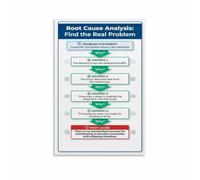 Root Cause Analysis Five Whys Infographic Poster Canvas Print Problem Solving Framework Chart A3 Report DMAIC Office Wall-Art Continuous Improvement Gift