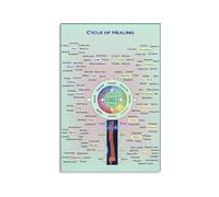 Root Sacral Chakra Herb Energy Healing Reiki Tips Cycle of Healing Poster Canvas Wall Art Aesthetic Decorative Painting Living Room Style(Unframed,16x24inch(40x60cm))