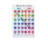 Root Words Affixes Chart Poster