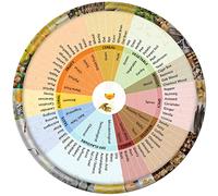 Round Tin Signs Whisky Flavor Wheel Whiskey Flavors Vintage Kitchen Signs Wall Decor Metal Signs Funny Tin Signs Metal Wall Plate Decorations Art Poster Outdoor Signs Man Cave Bar 12x12 Inch