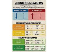 Rounding Numbers Metal Tin Sign Children Education Math Posters Math Learning Chart Plaque Decoration Home Bedroom Math Classroom Education Wall Decor Sign 8x12 Inch