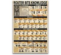 Router Bits Knowledge Metal Signs Vintage The Ultimate Guide To Woodworking Retro Poster Wall Art for Carpentry Studio Home Farmhouse Man Cave Decor Plaque 8" x 12"