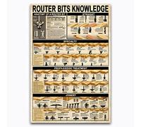 Router Bits Knowledge Retro Metal Poster The Ultimate Guide To Woodworking Tin Signs Carpentry Studio Science Wall Decor Home Farmhouse Man Cave Plaque Decorationes_8"x12"