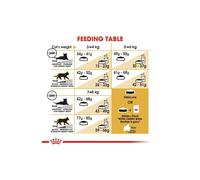 Royal Canin Cat Food British Shorthair Dry Mix 4 kg