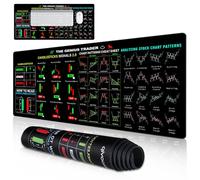 Rppiup Trading Mousepad, Stock Market Large Mouse Mat, Large Computer Mouse Pad/Desk Mat, Trading Pattern Mouse Mat, Stock Market Invest Day Trader Trading Mouse Pad Chart Patterns Cheat Sheet